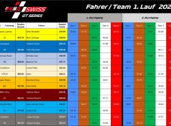 1.Lauf_Rundenuebersicht_2025